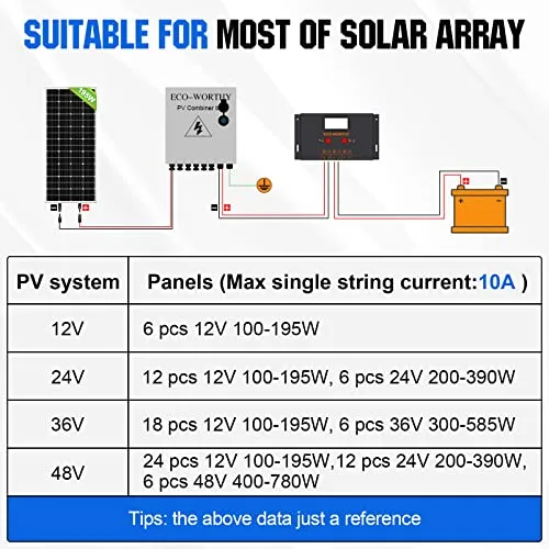 ECO-WORTHY 6 String PV Combiner Box(Metal Case) & 63A Circuit Breakers for Solar Panels