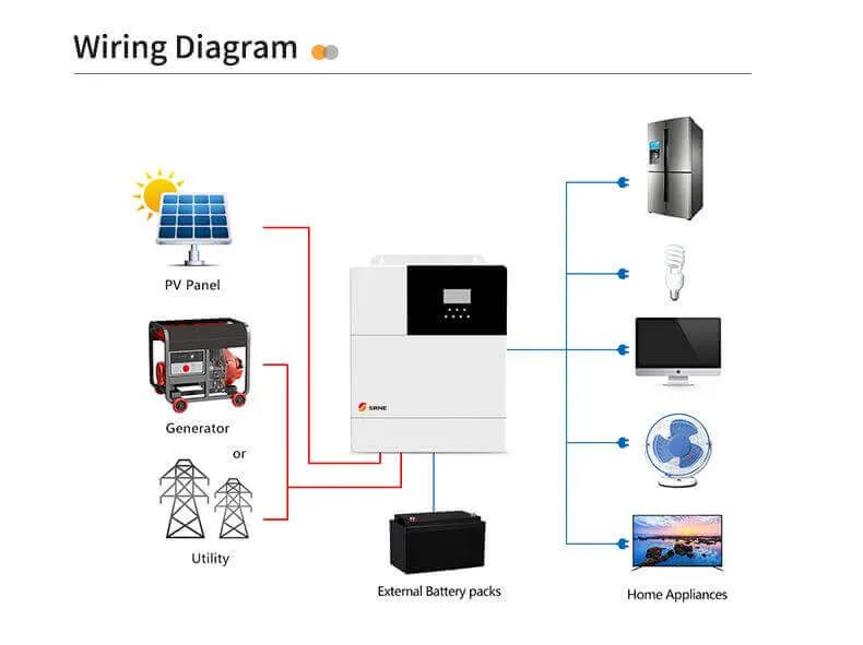 SRNE 3000 Watt 24V / 120V / Kedron 7.2KWH LifePo Solar Kit