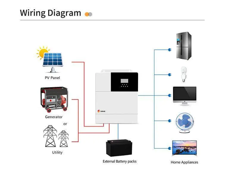 SRNE 3000 Watt 24V / 120V / Kedron 7.2KWH LifePo Solar Kit
